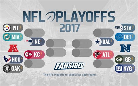 nfc wild card 2017 standings|2017 NFL Playoff Standings .